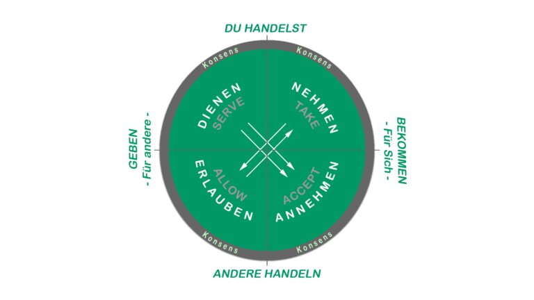 Wheel Of Consent