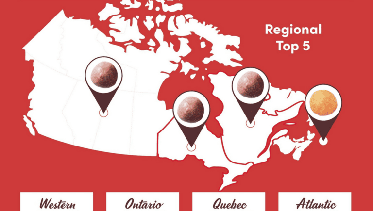 What’s Canada’s favourite Timbits® flavour?