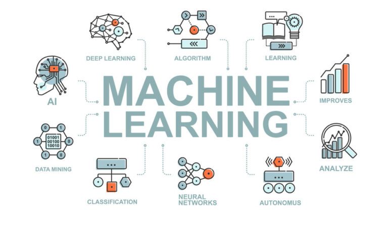 Impulsando el éxito empresarial: Las aportaciones del Machine Learning al marketing y las ventas