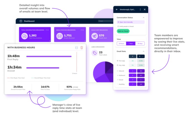 timetoreply Email Analytics Dashboard