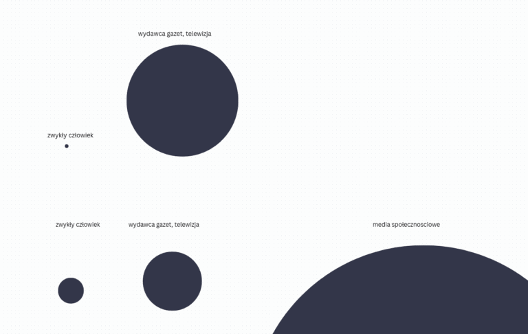 Sztuczna inteligencja i mit technofeudalizmu.