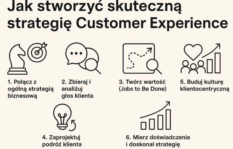 Strategia Customer Experience