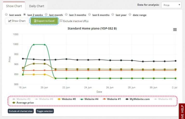 Website auf Änderungen überwachen