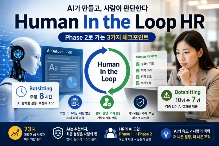 Human In the Loop: AI 시대 HR이 지켜야 할 3가지 원칙