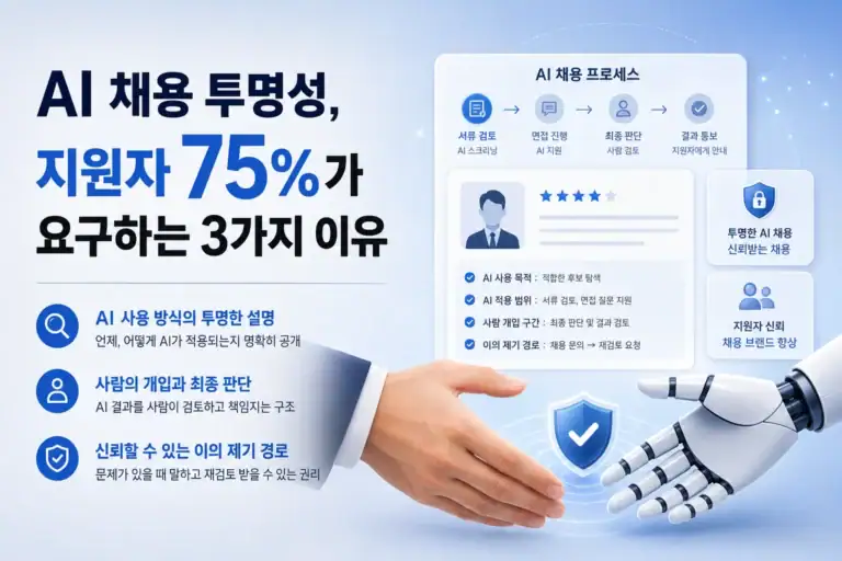 AI 채용 투명성, 지원자 75%가 요구하는 3가지 조건