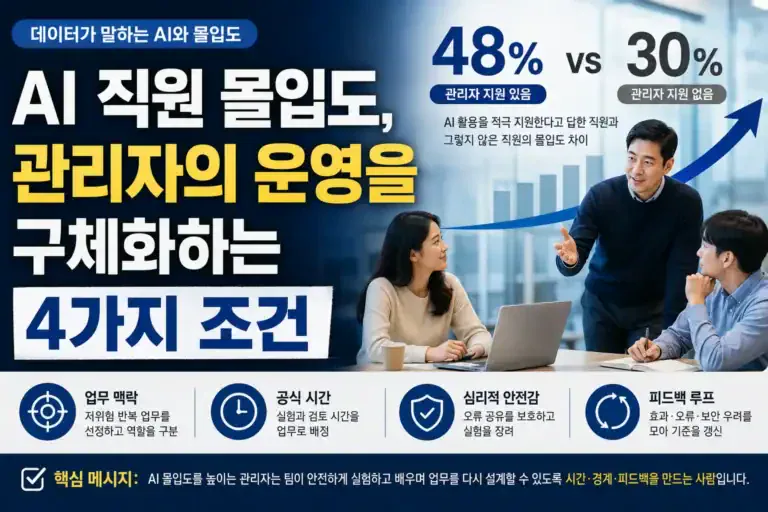 AI 직원 몰입도 53%까지 끌어올리는 관리자 조건 4가지