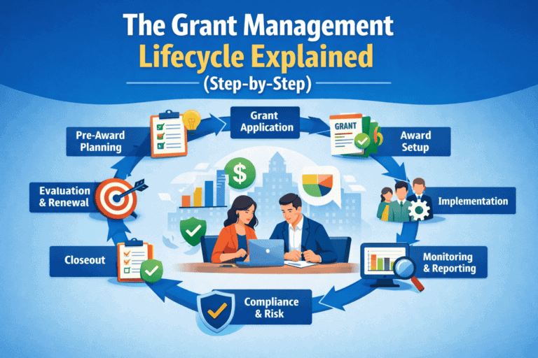 Grant management lifecycl e infographic