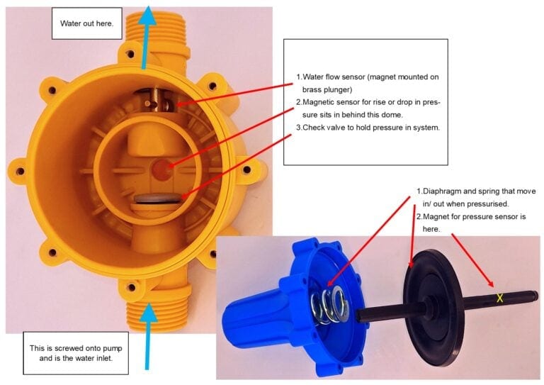 The internals of a Presscontrol pump controller