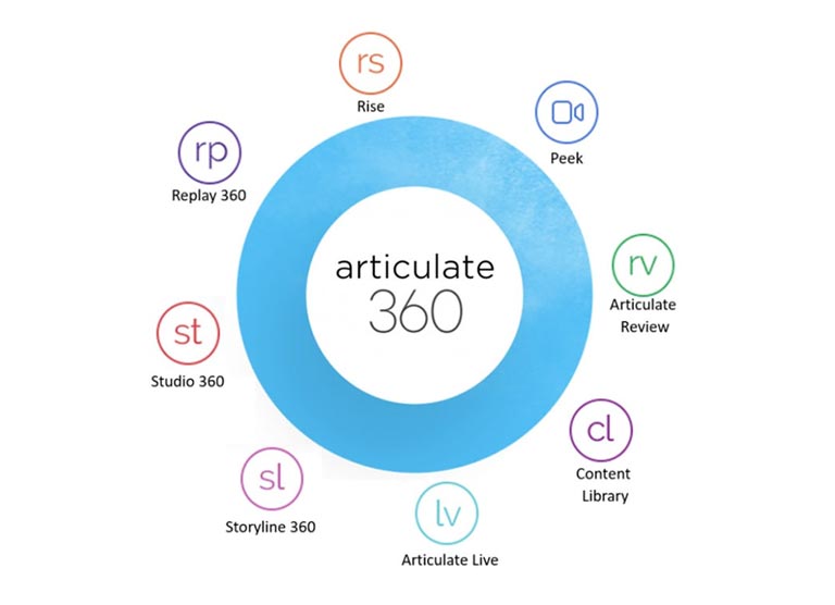 Articulate 360