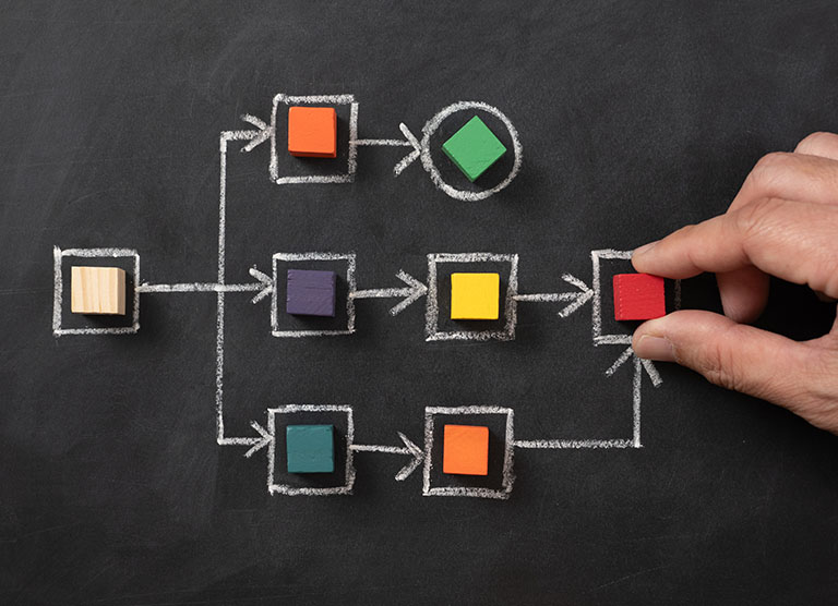 What-is-Standard-Operating-Procedure