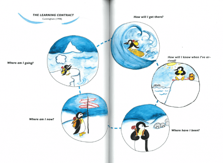 learning contract