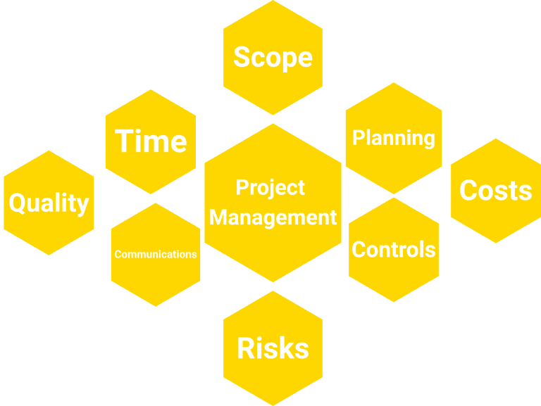 Project Management honeycomb