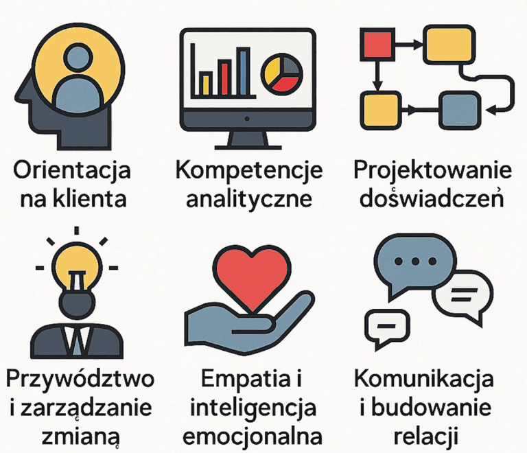 Kompetencje CX Managera