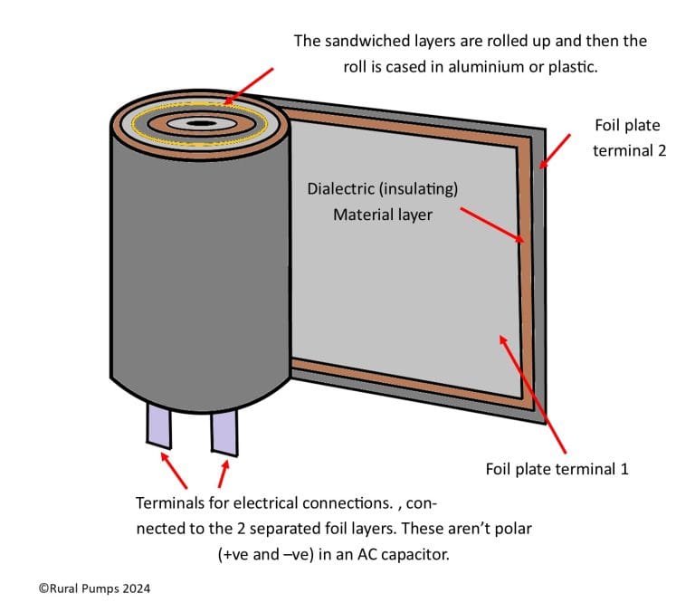 diagram showing the different components of a motor capacitor