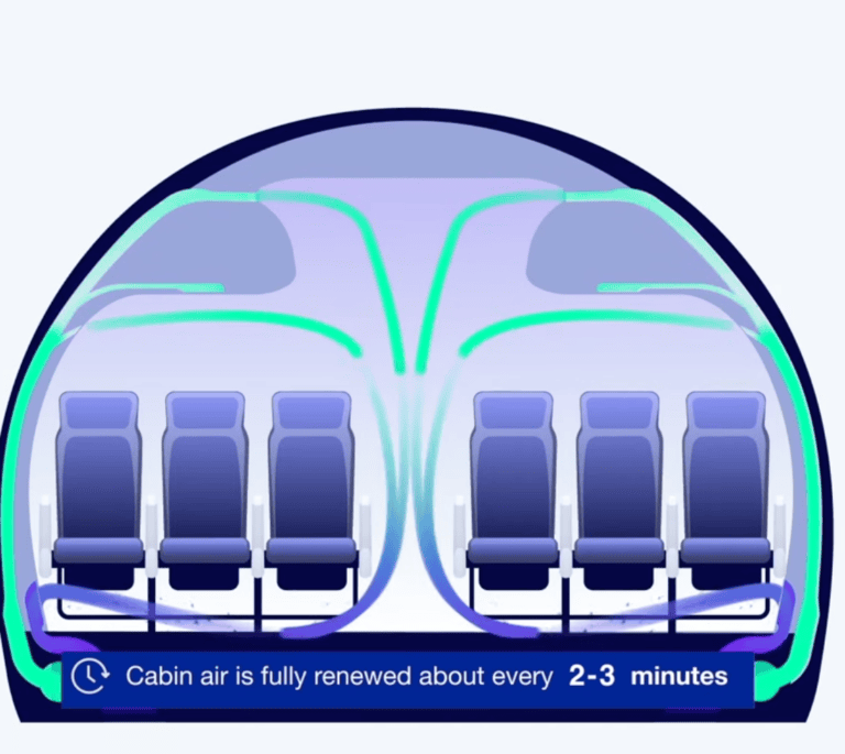 Top Airbus engineer says cabin air refreshes every 2-3 minutes
