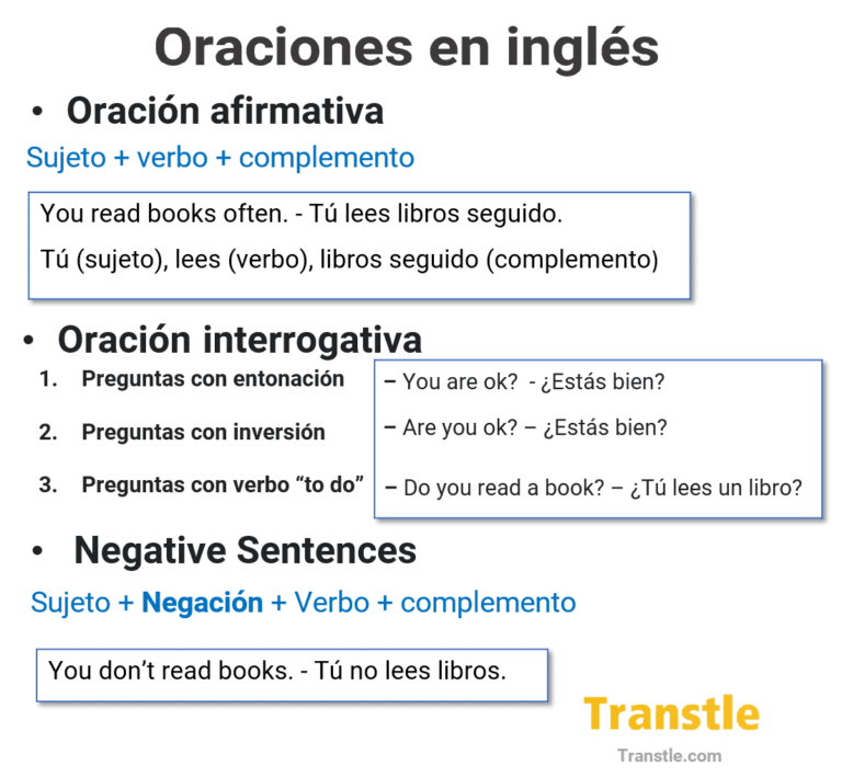 Estructura de la oración en inglés con ejemplos, como formar oraciones en español, oraciones afirmativas, negativas e interrogativas