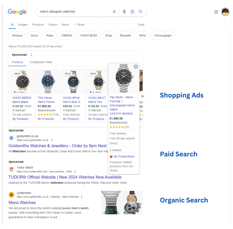 eCommerce Digital Marketing Agency