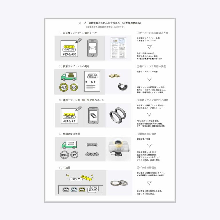 領子さまオーダーメイド途中経過確認ページ オーダーメイドの流れと納期 | オーダーメイド・手作り結婚指輪のJEWEL