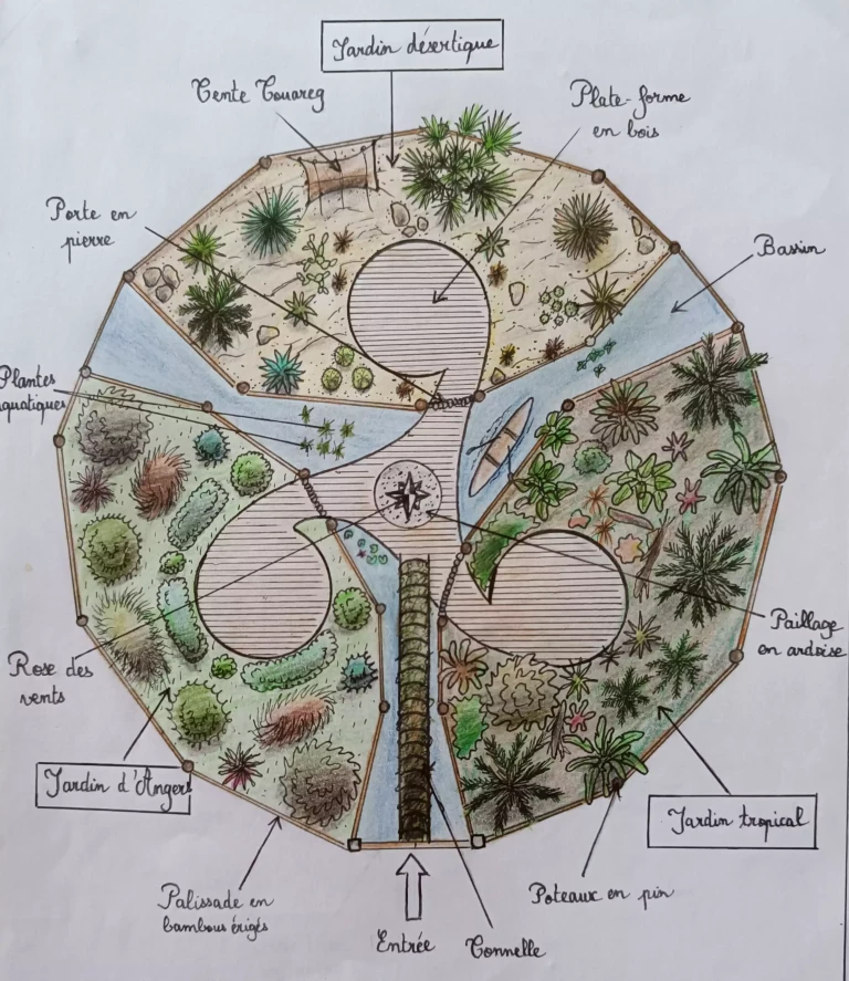 Conception dessinée à la main par Pierre Ô Jardin pour un concours de jardin sur le thème du voyage, avec une rivière centrale séparant plusieurs univers paysagers — jardin désertique, jardin classique d’Angers et jardin exotique — autour d’une croix celtique et d’une rose des vents symbolisant l’exploration.