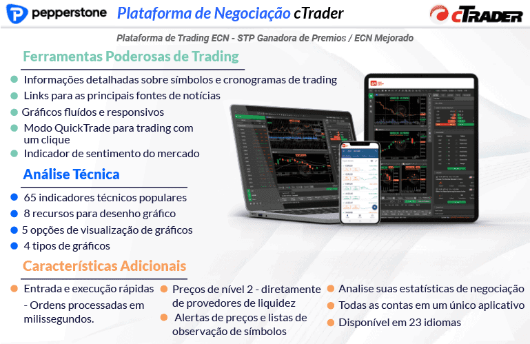 cTrader Platform