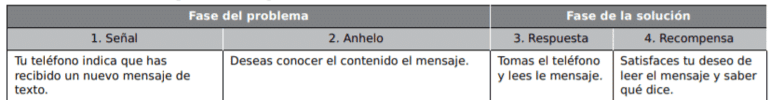 fases ejemplo
