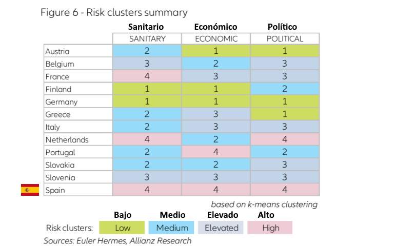 Allianz España cuarto trimestre riesgo