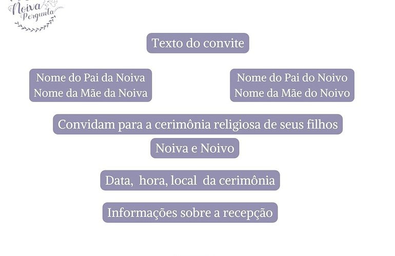 textos para incluir no convite de casamento