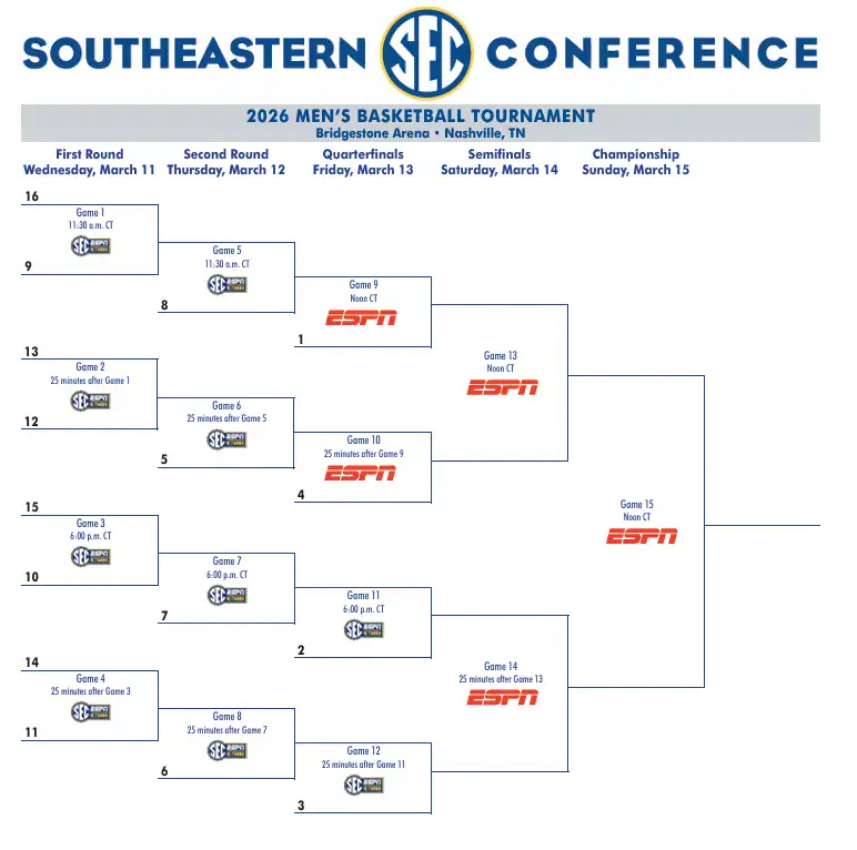 Printable 2026 SEC Mens Basketball Tournament Bracket - Sports Brackets Printable 2026 SEC Men's Basketball Tournament Bracket
