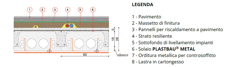 schema-soluzione-con-riscaldamento-a-pavimento