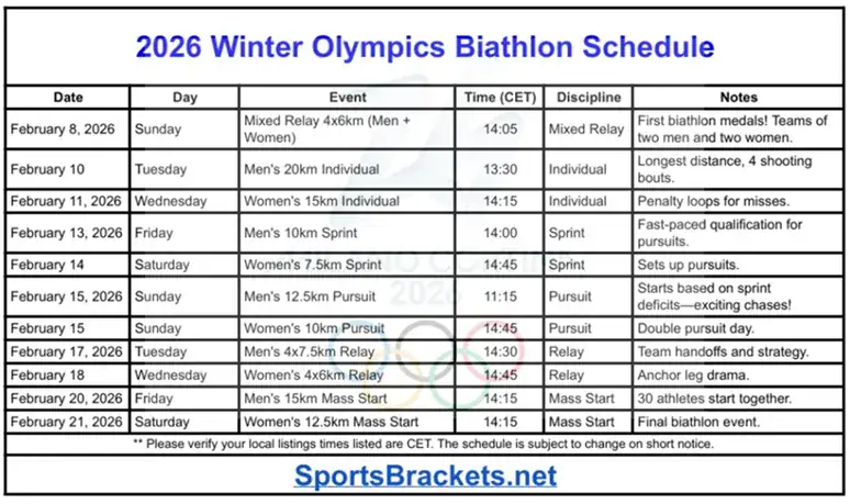 2026 Winter Olympics Biathlon Schedule