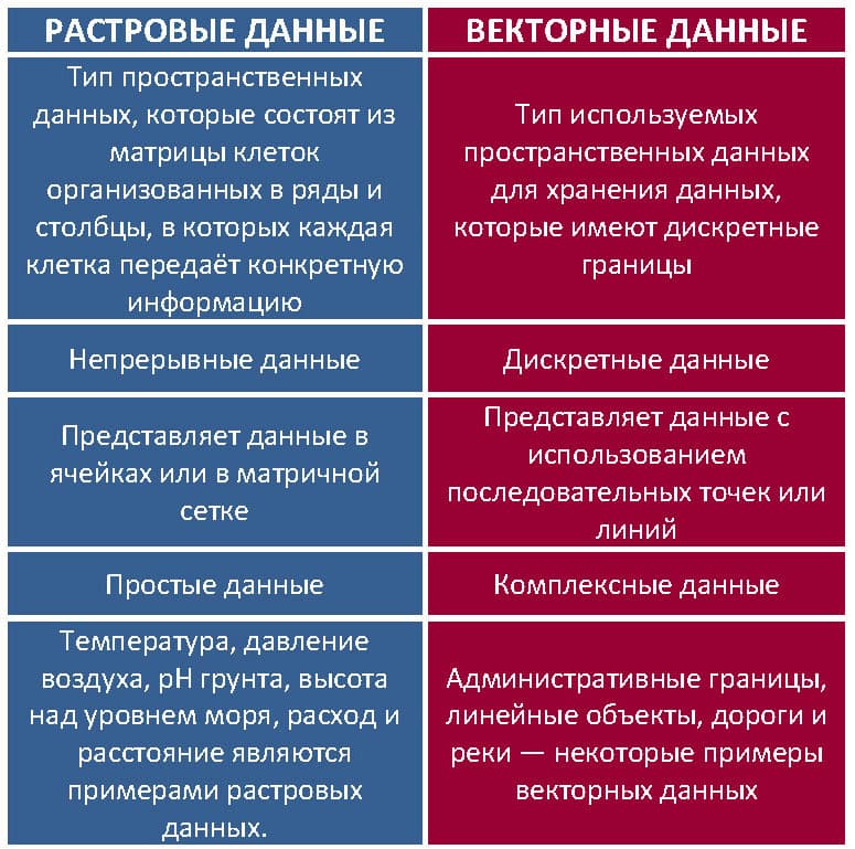 В чем разница между растровыми и векторными данными 1 Растровые данные против векторных данных