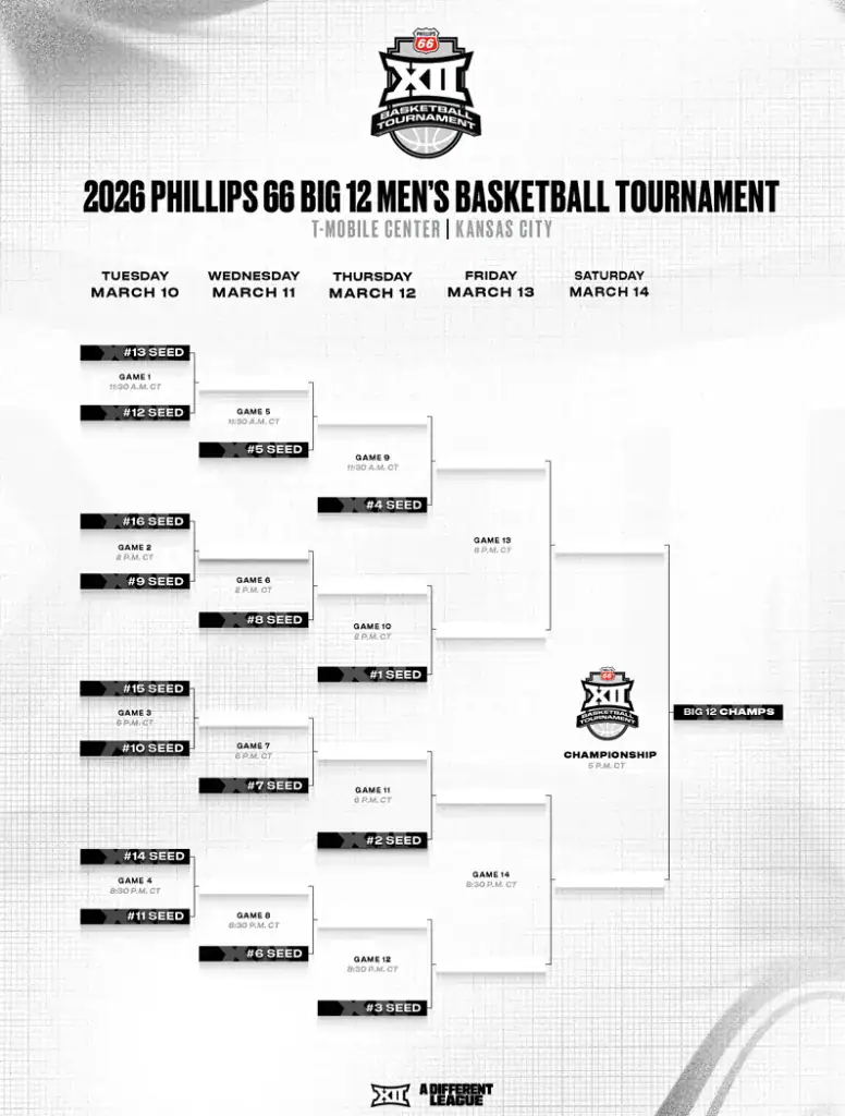Printable 2026 Big 12 Men's Basketball Tournament Bracket
