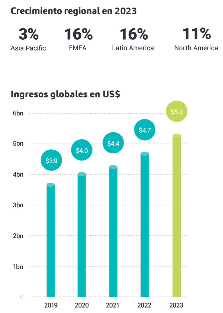 red global; baker tilly international