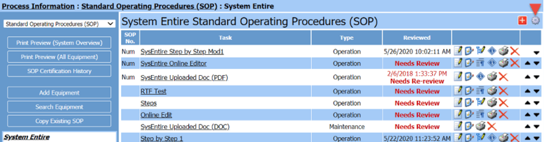 Standard Operating Procedures (SOP) Admin Information