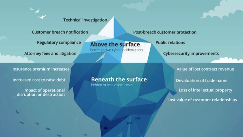 visible and invisible impacts of cyber attacks