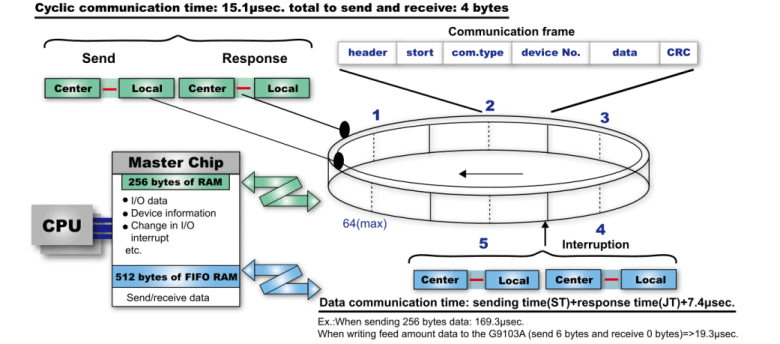 Motionnet-System