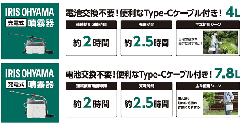 アイリスオーヤマ充電式噴霧器：4L(JF-4000)/7.8L(JF-7800)