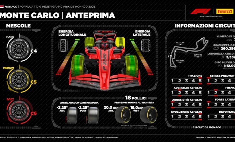 GP Monaco mescole Pirelli F1