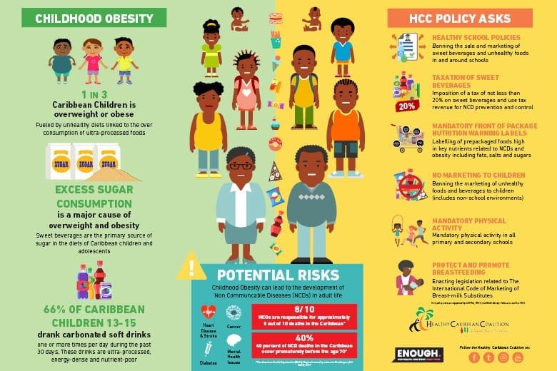 Prevent Childhood Obesity: Tips for Healthy Habits and Active Lifestyles