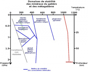 metamorphisme