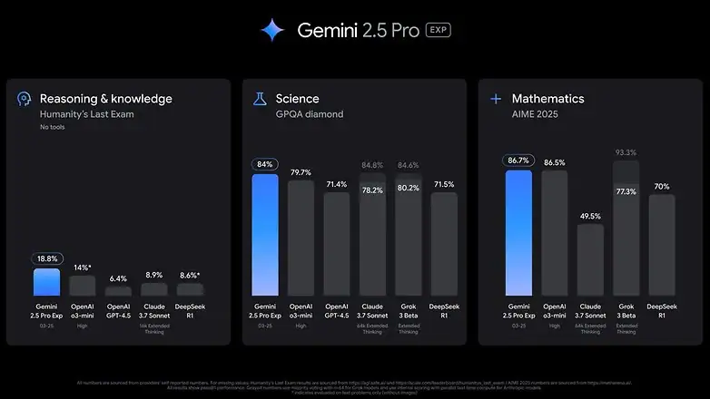 Google Gemini 2.5 is here - better than ever 12 Gemini 2.5