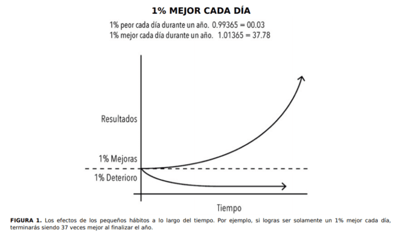 mejora