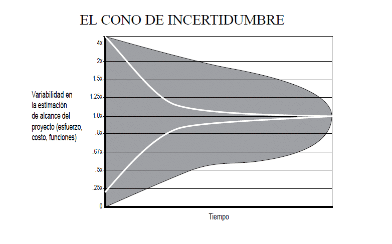 gráfica incertidumbre