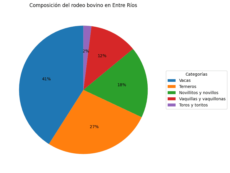 66% de eficiencia reproductiva: la ganadería bovina de Entre Ríos marca su mejor registro en dos décadas 1 image