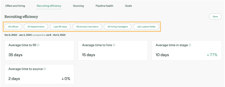 Greenhouse Recruiting Efficiency Scores