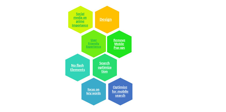 what is mobile seo
