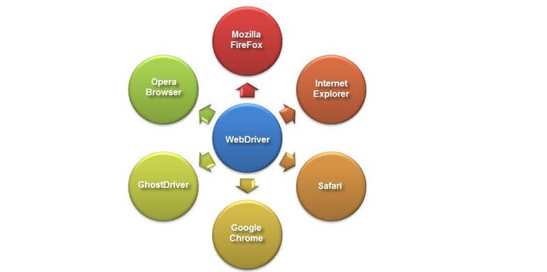 Web Driver