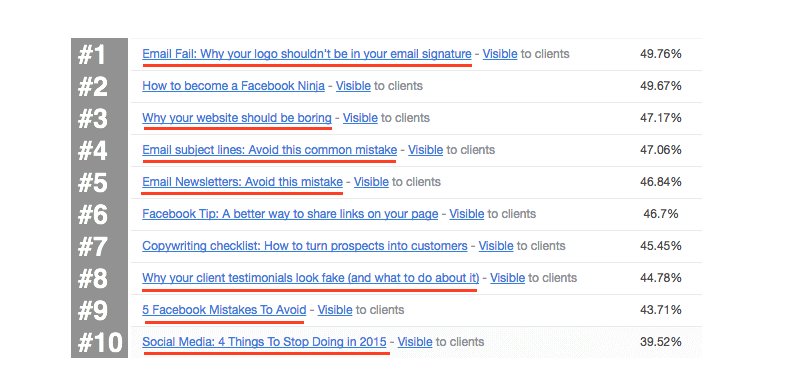 The Subject Lines