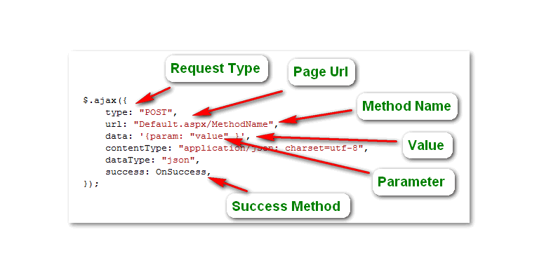 traditional-jquery-call