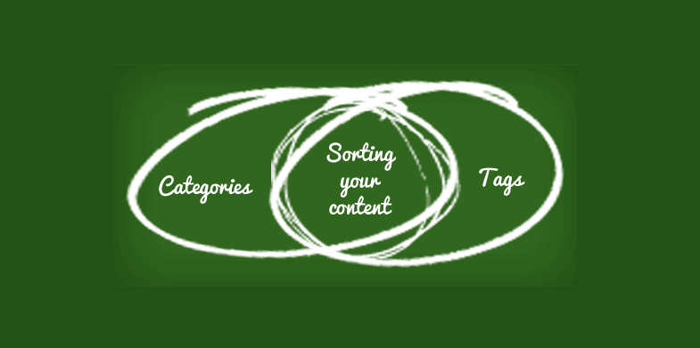 Categories - WordPress mistakes